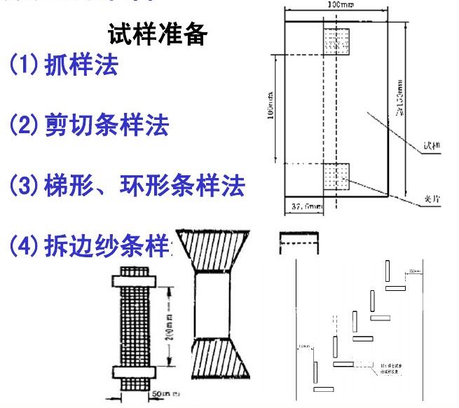 試樣準備