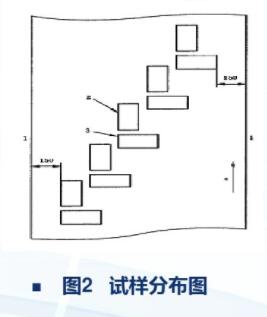 試樣分布圖
