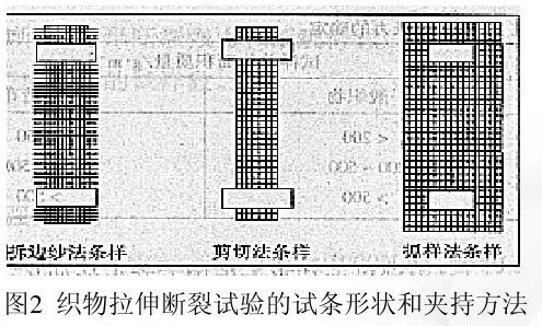 圖2 織物拉伸斷裂試驗的試條形狀和夾持方法